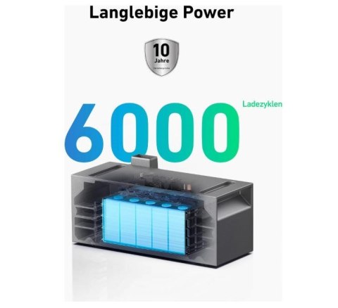 Bateria do Anker Solix Solarbank 2 Pro/ Plus 1600Wh