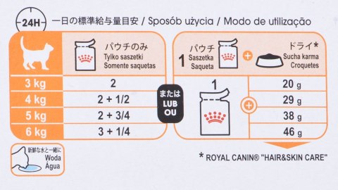 Karma Royal Canin Intense Beauty w sosie 12x85G