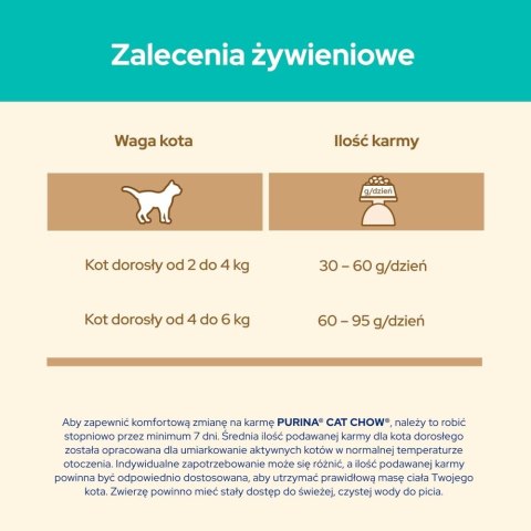 PURINA CAT CHOW SPECIAL CARE Hairball Control 15kg