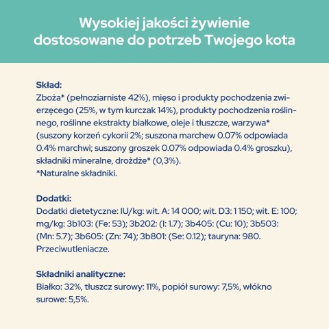 PURINA CAT CHOW Special Care Hairball Control - sucha karma dla kota - 1,5 kg