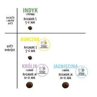 Paka Zwierzaka Kurczak "S" 1,6kg