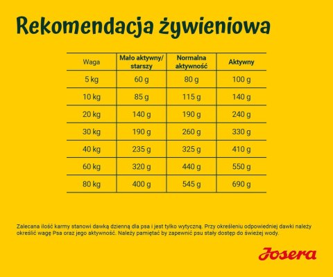 JOSERA Łosoś z ziemniakami - sucha karma dla psa - 12,5 kg