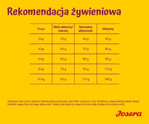 JOSERA MiniDeluxe - sucha karma dla psów dorosłych małych ras - 900 g