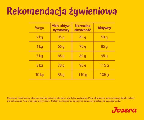 JOSERA Miniwell - sucha karma dla psów ras małych - 900 g