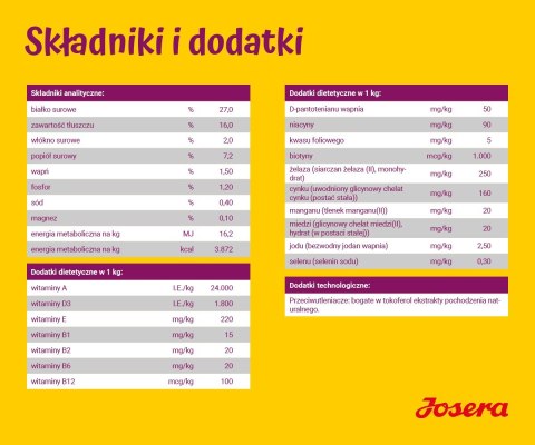 JOSERA Miniwell - sucha karma dla psów ras małych - 900 g