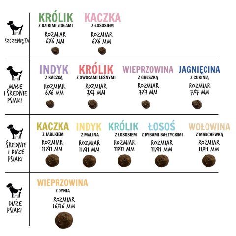 Paka Zwierzaka Seventh Heaven Jagnięcina z cukinią ''S'' 1,5kg
