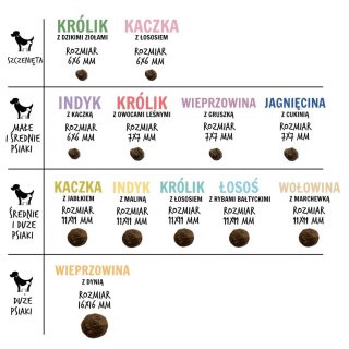 Paka Zwierzaka Seventh Heaven Wołowina z marchewką ''M'' 9kg