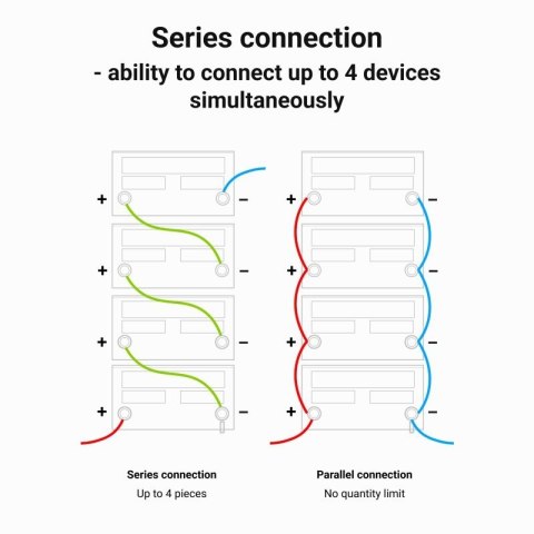 GREEN CELL AKUMULATOR LIFEPO4 CUBE 125AH 12V/12.8V 1600WH LFPGC12V125AH