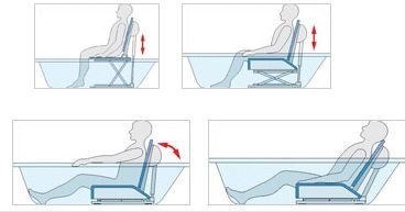 Kanjo ECO. Podnośnik wannowy z tapicer