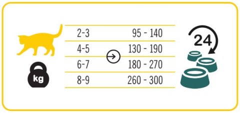3Coty CHICKEN with Spirulina for Adult cats 180g