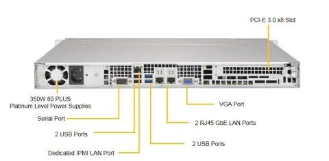 Serwer Actina Solar E 110 S9 E-2388G/2x8GB/2x480SSD/350W/Windows Server 2022 Essentials 3 lata on-site