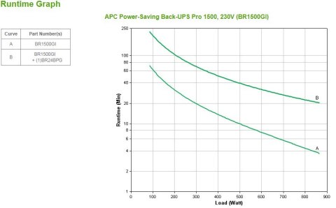 UPS APC BR1500GI